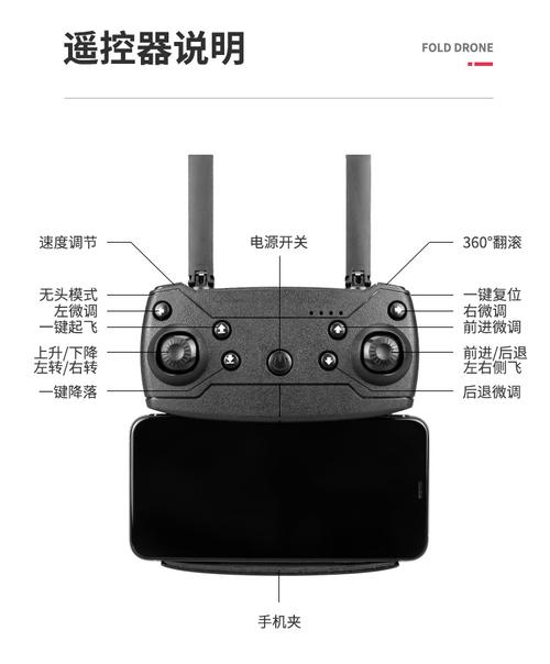 drone遥控器图解