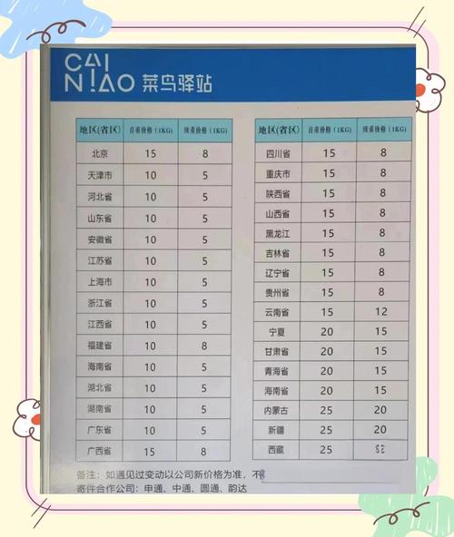 陕西菜鸟驿站隔天取件收费吗多少钱