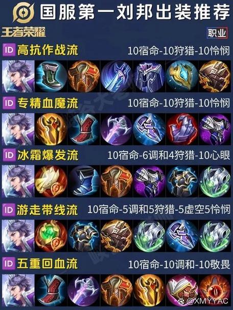 国服第一刘邦出装