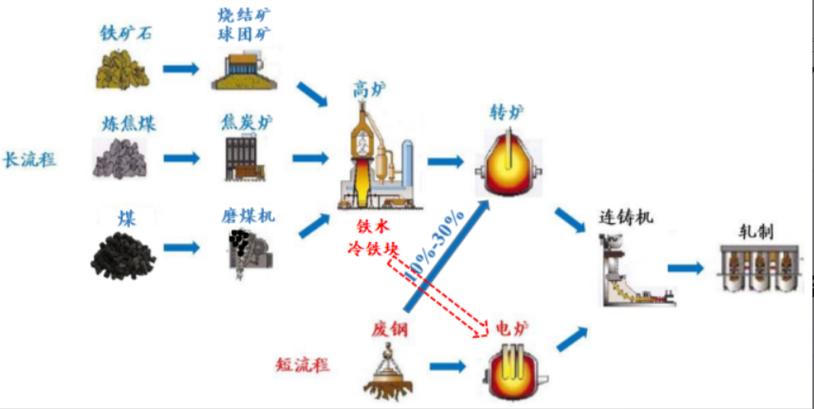 分解系统从废品站炼金截图