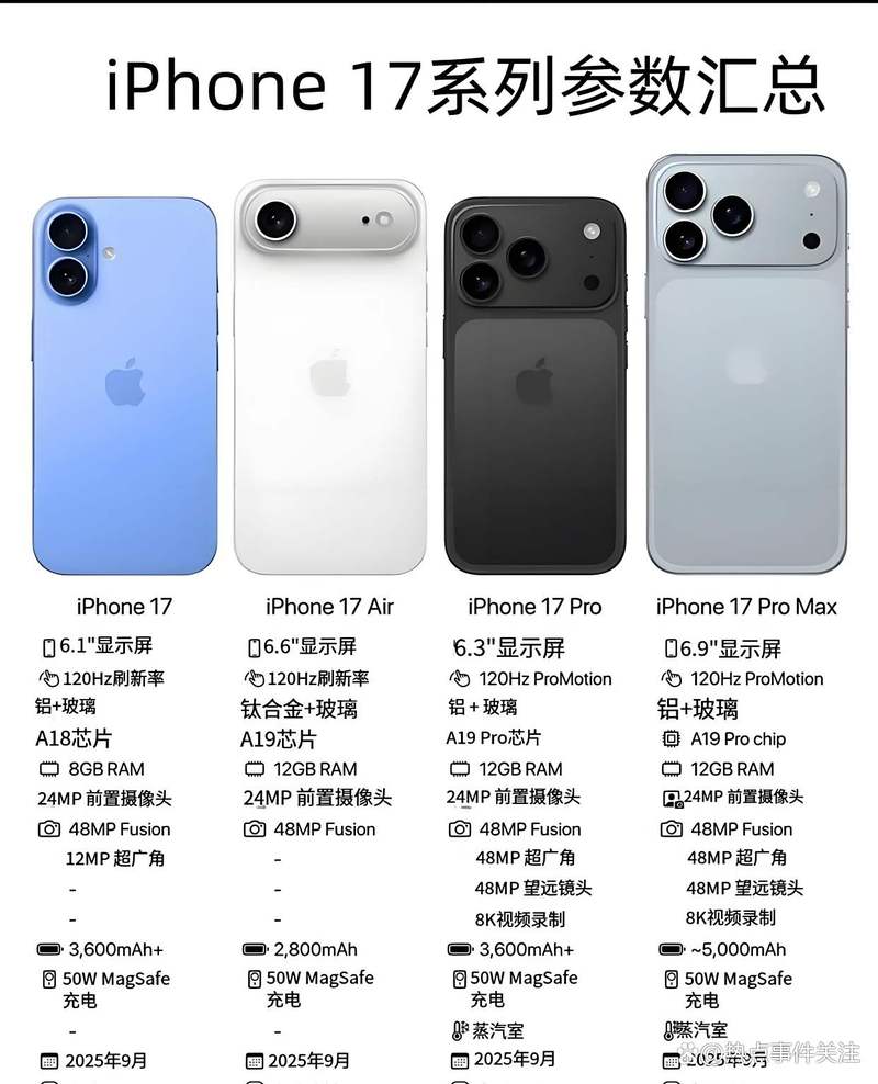 苹果iphone17和苹果iphone17pro型号对比游戏截图