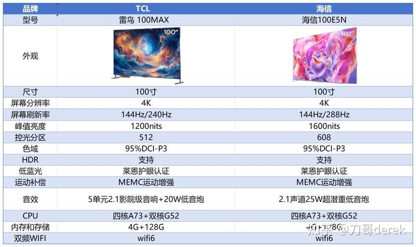 海信维修收费标准2025