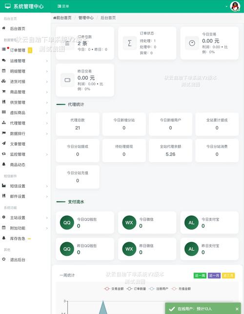 TB属于什么档次图标