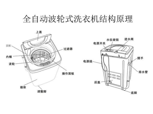 海尔波轮洗衣机教程