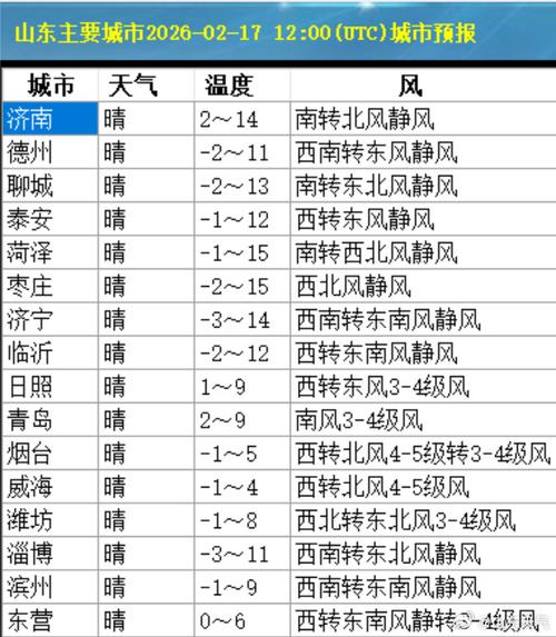 明日天气图标