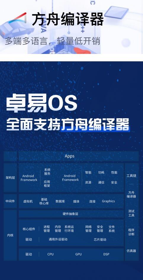 编译软件属于什么软件