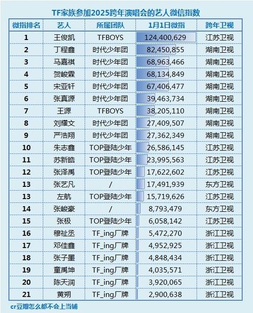 时代峰峻旗下艺人
