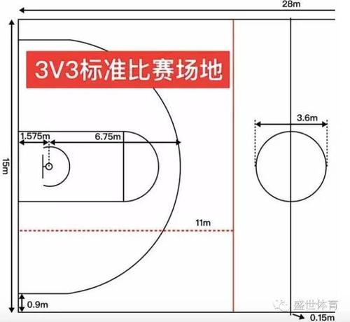 国际篮球3v3比赛规则缩略图