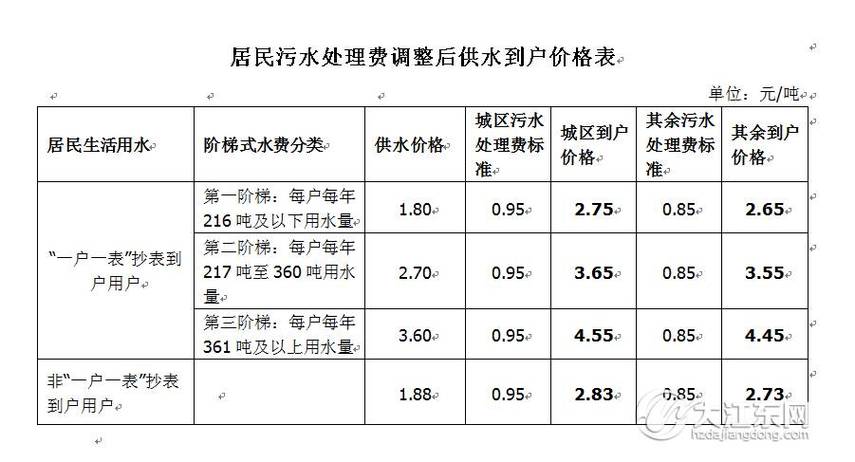 洗浴用水多少钱一吨缩略图