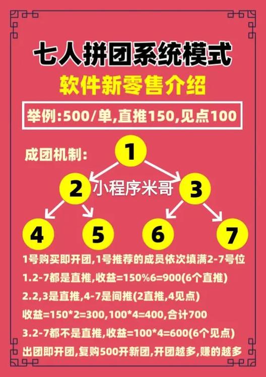 一元拼团抽奖