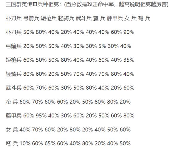 三国群英传3 兵种克制表