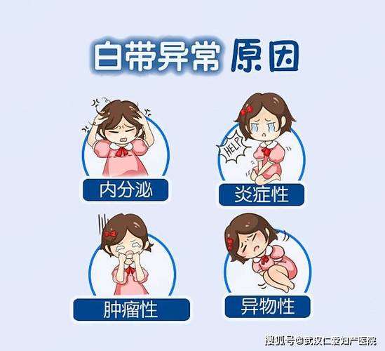 乳头内陷有白色分泌物是什么