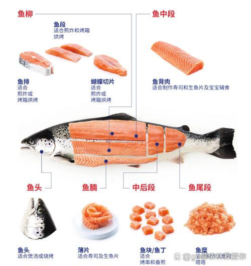 生吃三文鱼正确吃法