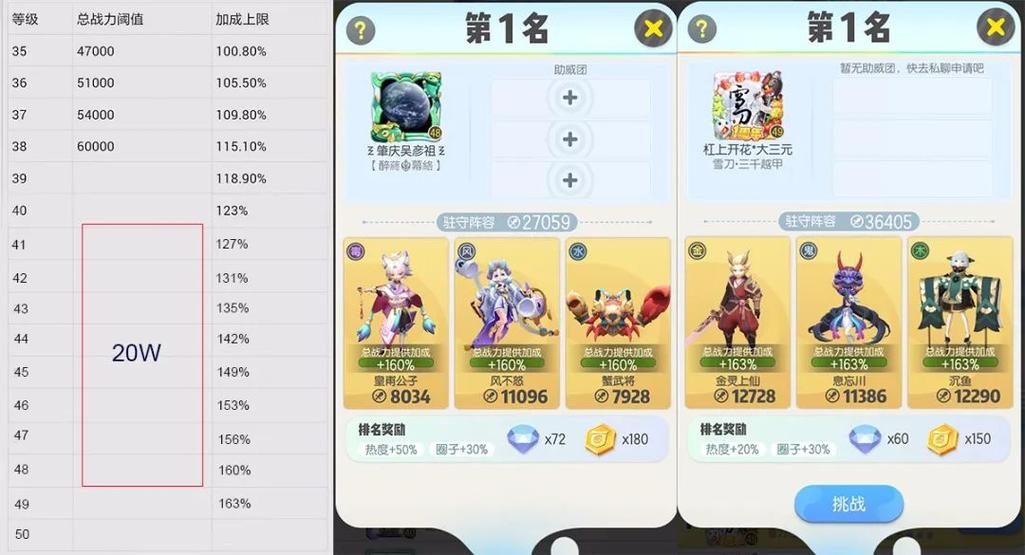 一起来捉妖等级与战力加成关系