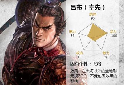 三国志14吕布截图