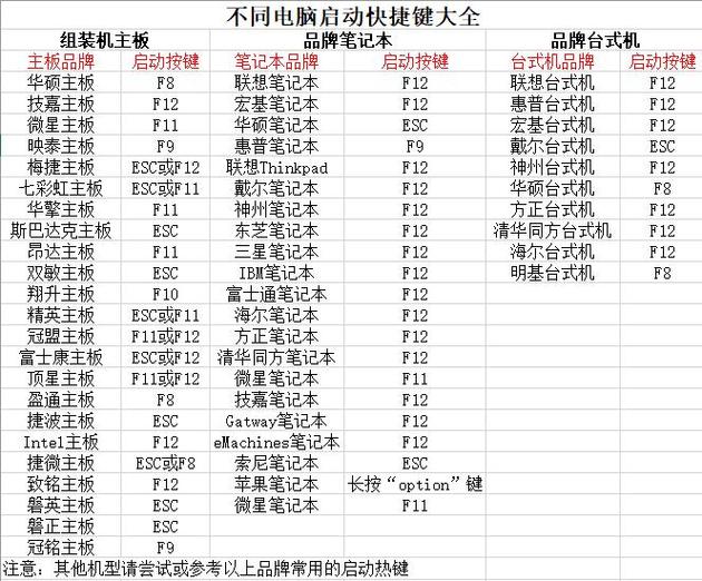 惠普笔记本按f几进入u盘启动
