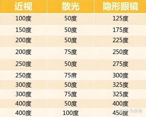 散光计算公式