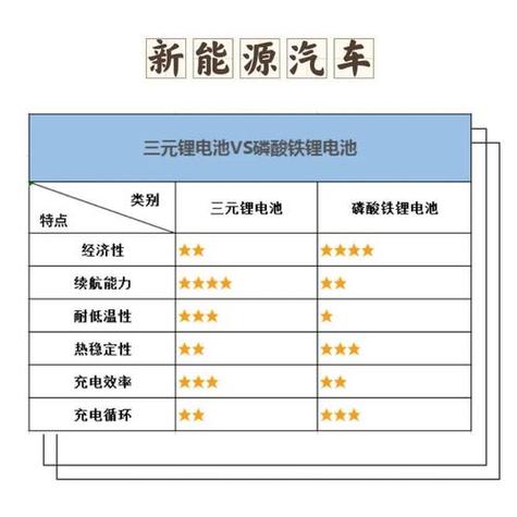 新能源汽车电池尺寸规格