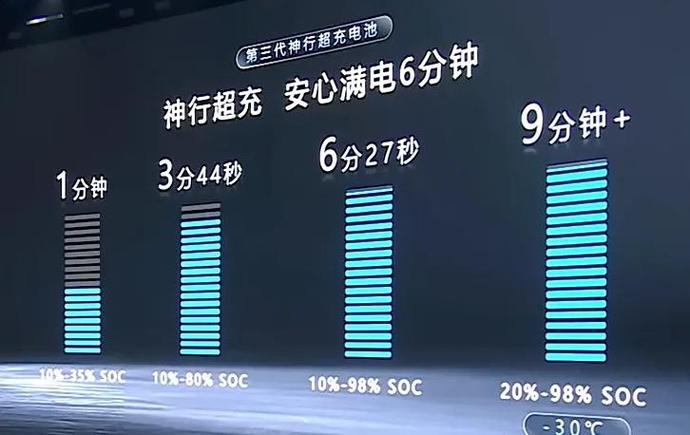 充电器充电速度取决于什么截图