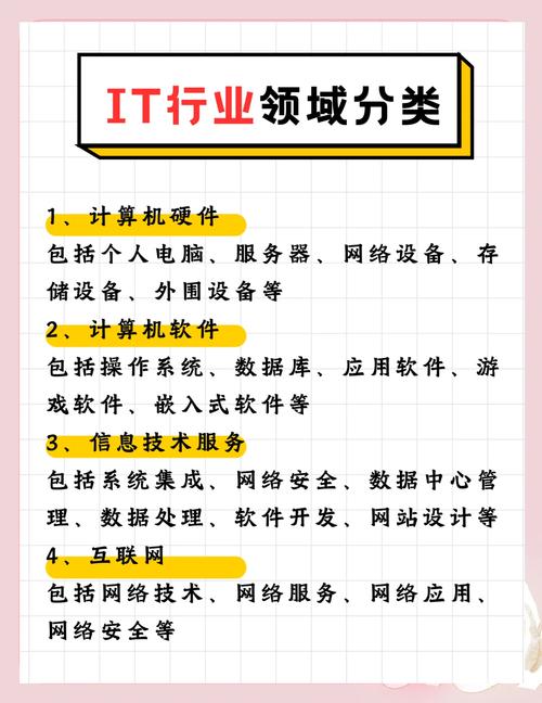 it服务属于什么行业