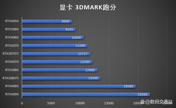 4060比3060强多少