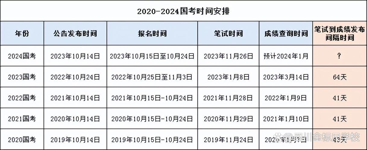 云艺校考成绩什么时候出来
