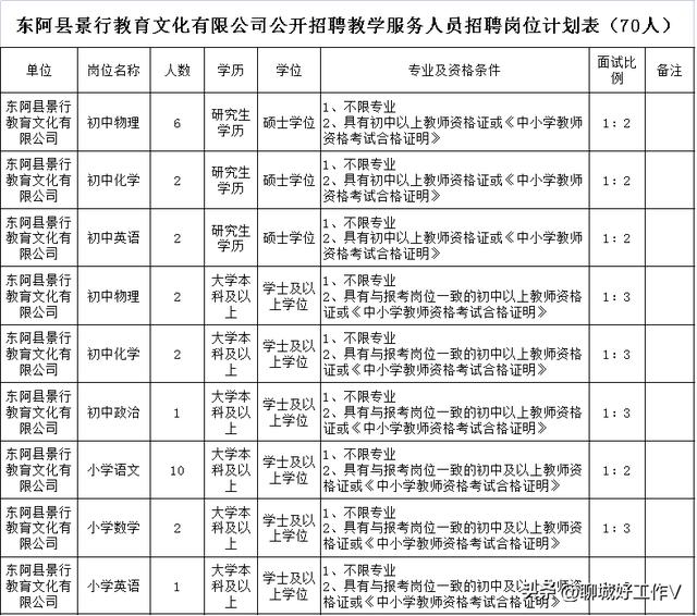 聊城招聘信息最新招聘信息