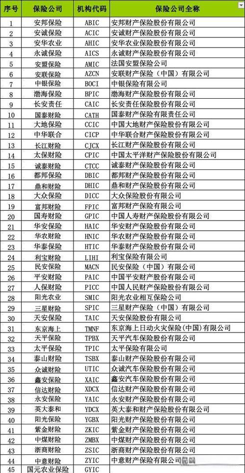 中国平安保险公司的号码缩略图