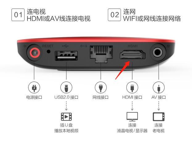旧电脑显示器怎么能当电视机看