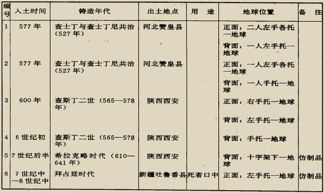 中国古人认为地是圆的截图