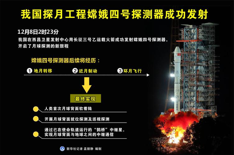 嫦娥4号哪里发射图标