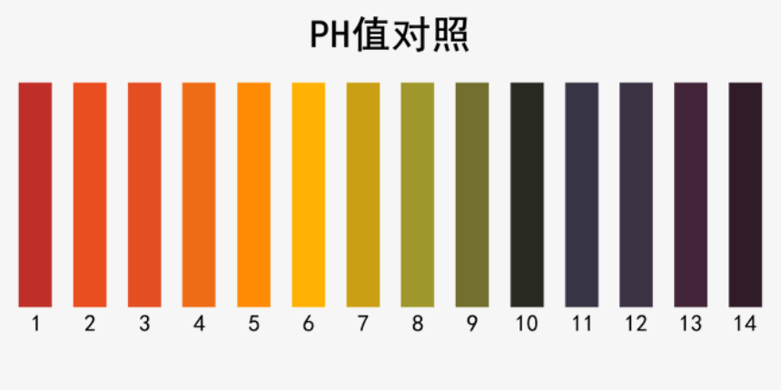 ph值范围表图标