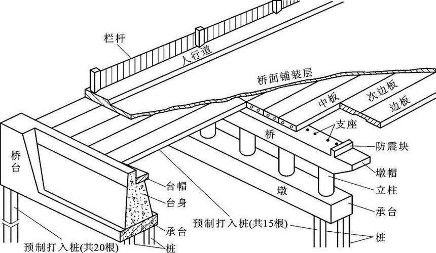 如何看懂桥梁施工图纸截图