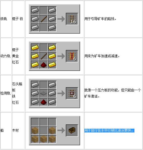 我的世界木轨怎么做