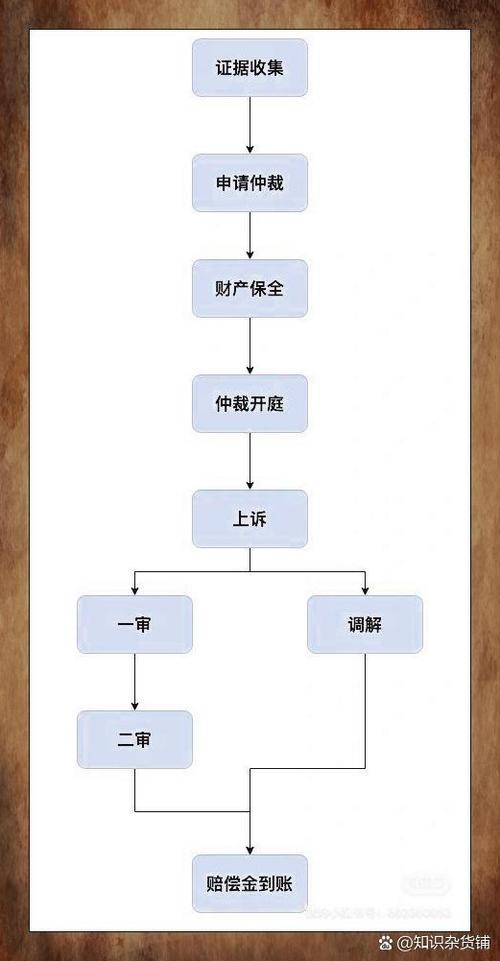 打一场劳动仲裁多少钱截图