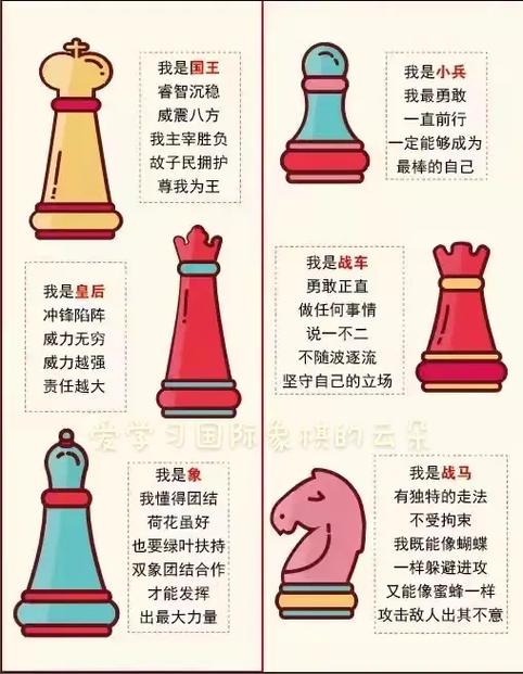 国际象棋规则介绍图标
