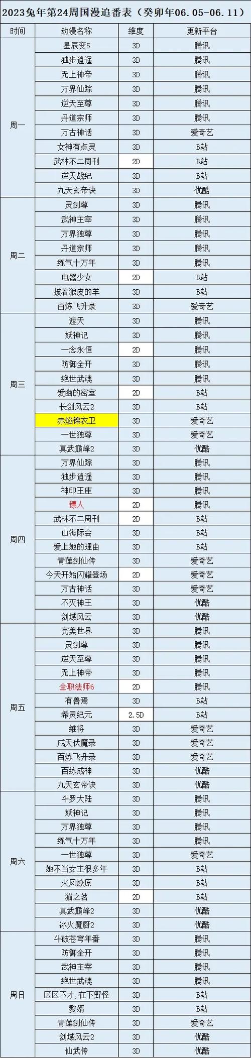 全职法师属性大全