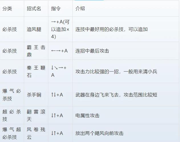 三国战记一键连招辅助