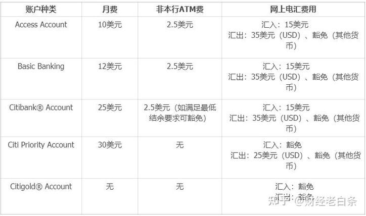 花旗银行开户条件个人