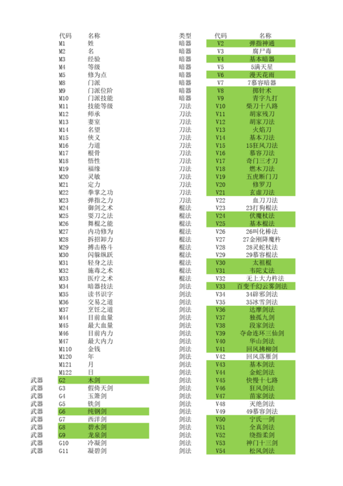 金庸群侠传代码