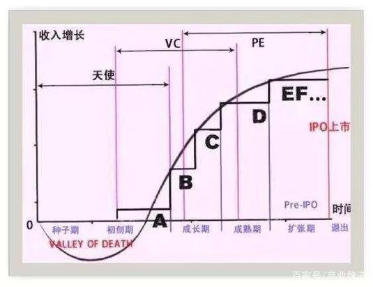 什么是a轮b轮c轮融资图标