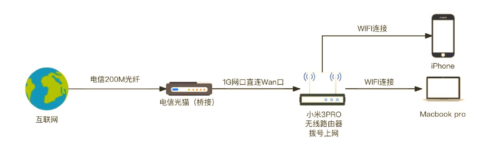 升级1000兆宽带要换什么图标