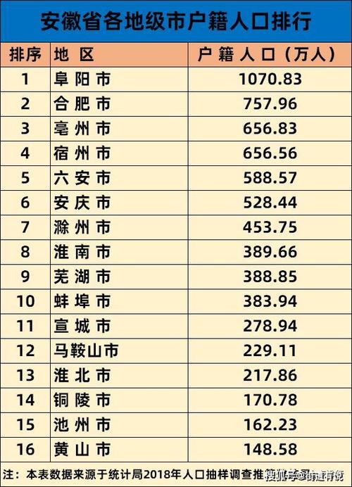 安徽省十六个地级市排名