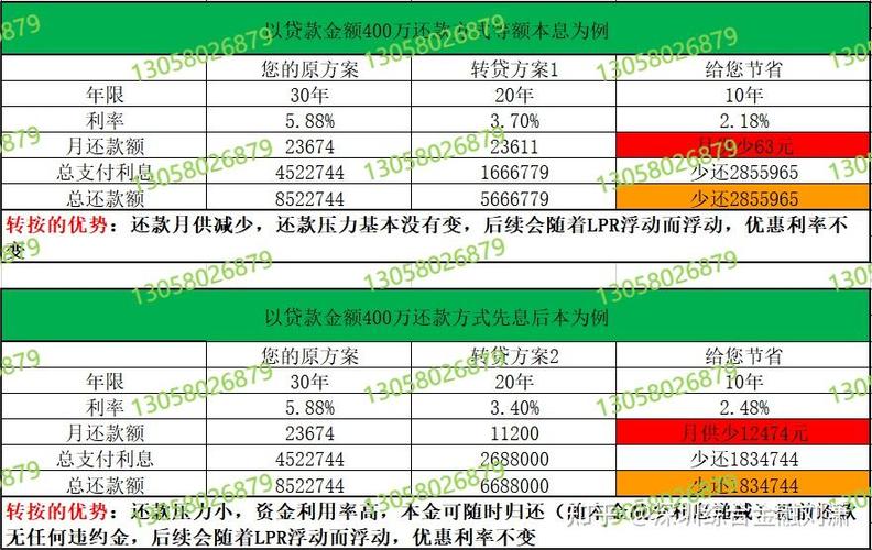 所有网贷记录在哪里查