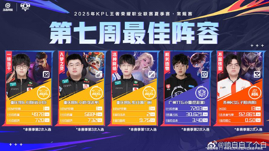 最佳阵容吧图标