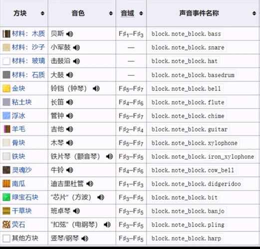 快捷指令播放酷狗音乐我喜欢的音乐