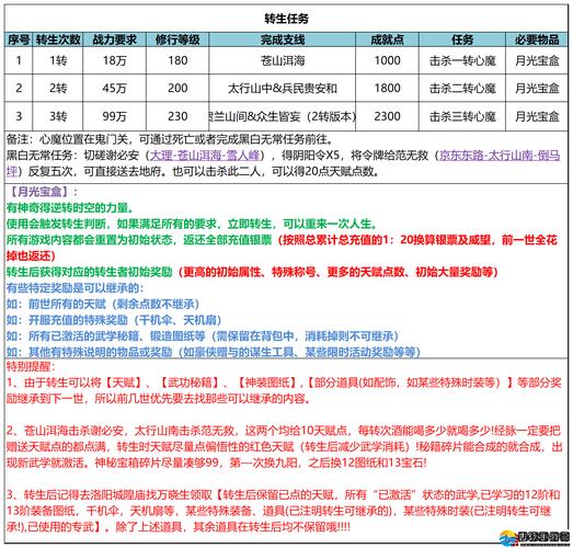 梁山传奇攻略全部教程