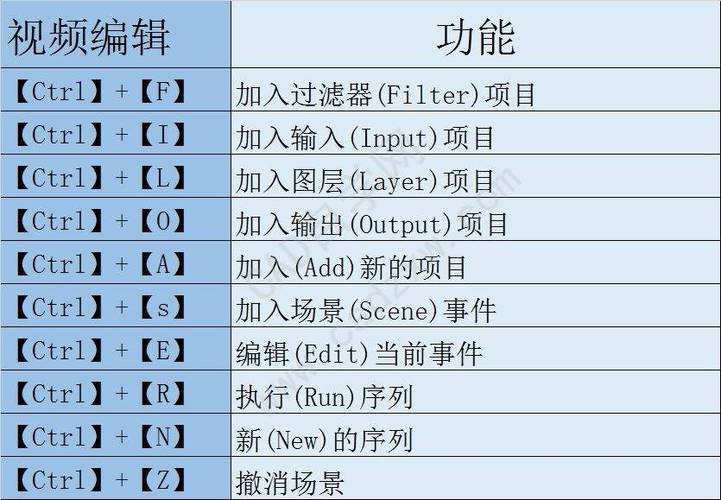 3dmax常用命令大全图表
