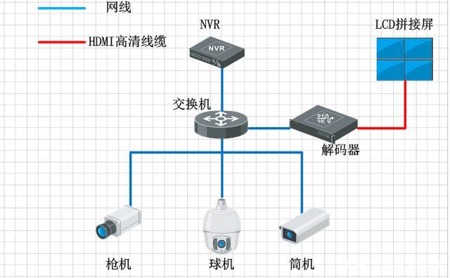 解码器上墙的步骤