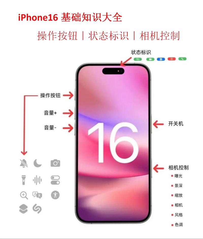 手机按键被uv胶黏住了缩略图